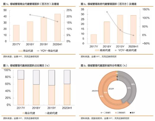 綠城管理控股（09979.HK） 輕資產(chǎn)現(xiàn)金牛企業(yè)，資產(chǎn)管理成長空間值得期待