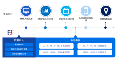 百勝軟件×愛分析 消費(fèi)品零售數(shù)字化轉(zhuǎn)型中，企業(yè)資產(chǎn)管理的數(shù)智化實(shí)踐